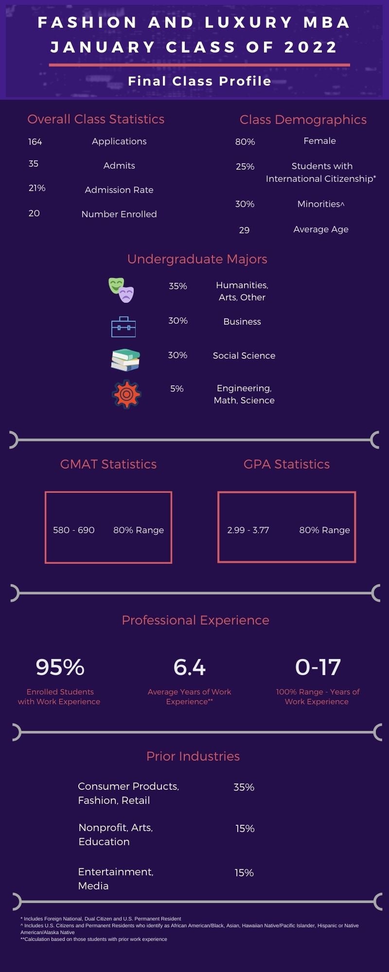 class-profile-nyu-stern